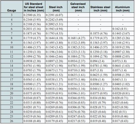 gauge size chart sheet metal|standard sheet metal gauge sizes.